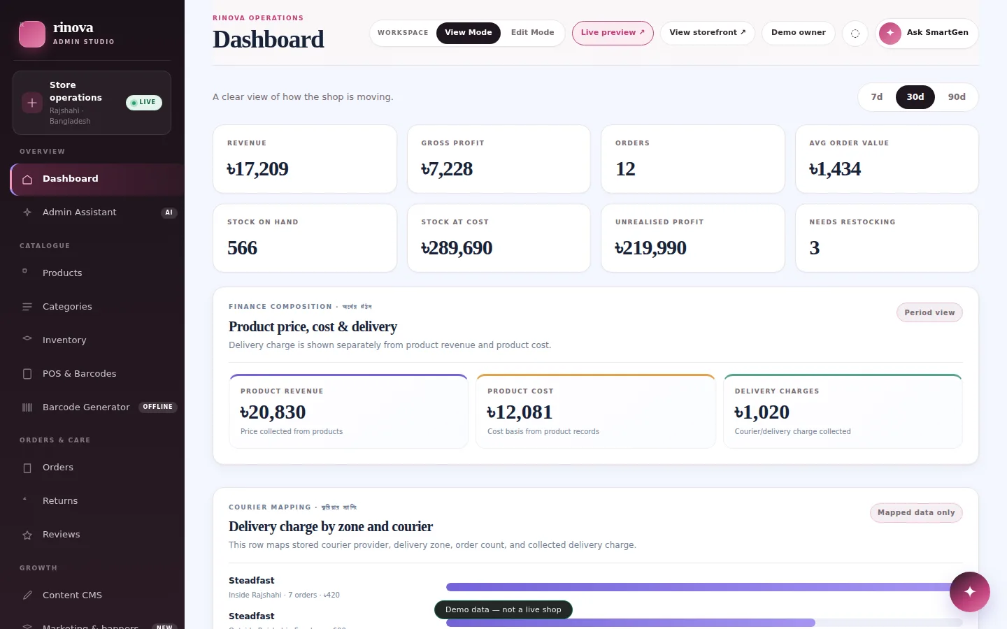 Screenshot of the Rinova BD — Admin Dashboard demo